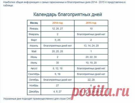 Астрологический лунный календарь. Благоприянтые и неблагоприятные дни