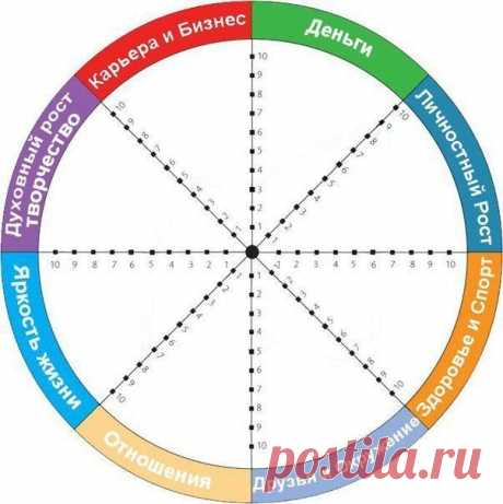 Упражнение на 1 минуту: Колесо Жизни.