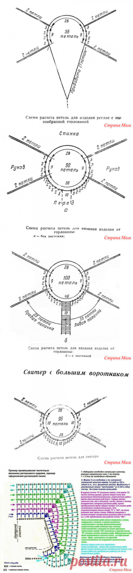 Вязание реглана спицами и крючком. Схемы. - Вязание - Страна Мам