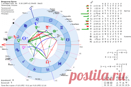 Натальная карта совместимости с расшифровкой Натальная карта совместимости является индивидуальным гороскопом, которая составлена на одного человека и учитывает расположение планет во время рождения.