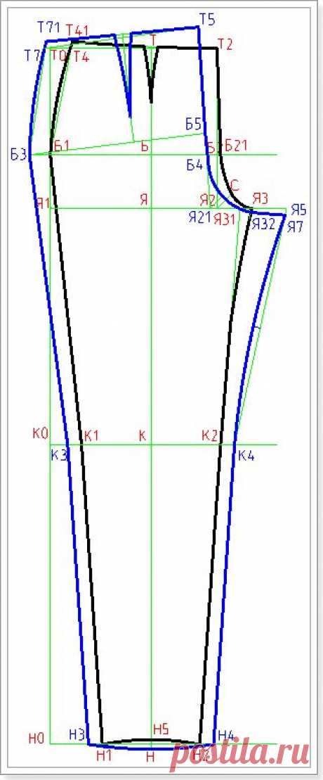 Построение выкройки основы женских брюк | Мастерская портнихи