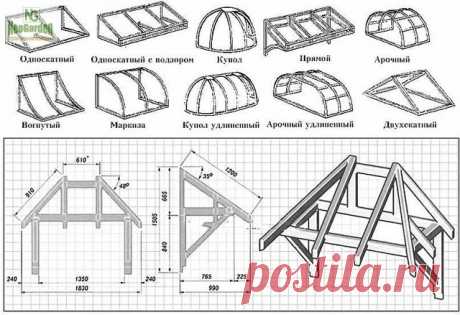 Схемы конструкций козырька над крыльцом