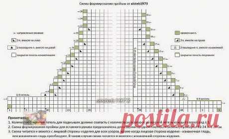 Как уменьшить неровности края при формировании горловины (Вязание спицами) Эту схему и формулу проймы для вставного рукава придумала и рассчитала для себя по одной единственной причине. Каждый дизайнер и автор в описаниях своих дизайнов предлагает свои расчеты формировани…