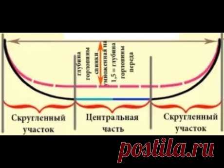 Новичкам на заметку: самый простой расчет формирования горловины переда и плечевых скосов.