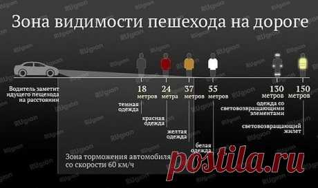 Эта информация будет полезна не только водителям. О ней должны знать пешеходы которые, одев черные куртки-брюки, удивляются, что водители их не замечают. Прибавьте к этому зиму, скользкие дороги и не всегда наличие придорожного освещения.