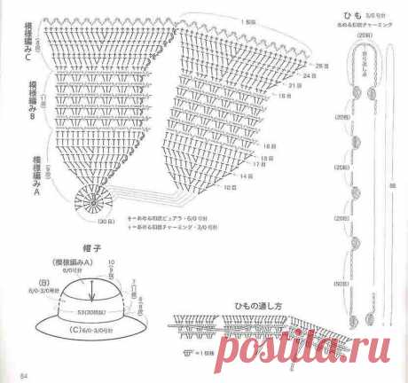 Летние шляпки крючком для женщин со схемами и описанием