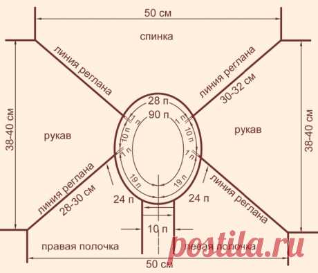 Вязание спицами***Круглая кокетка3 | Записи в рубрике Вязание спицами***Круглая кокетка3 | Копилочка