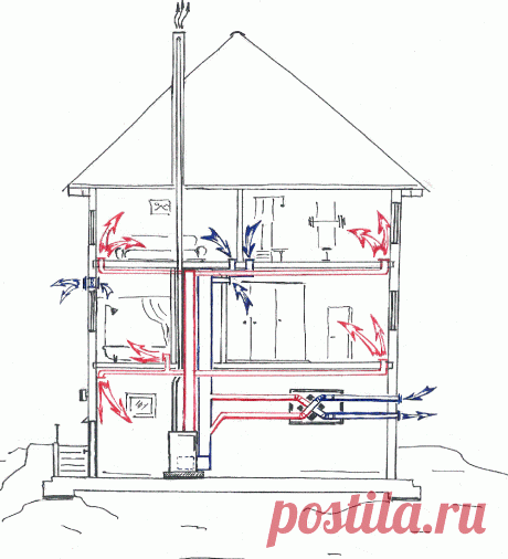 воздушное отопление частного дома: 20 тыс изображений найдено в Яндекс.Картинках