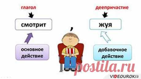 Русский язык за 7 класс - видеоуроки, тесты и презентации для учителя на весь учебный год
