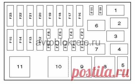 Блок предохранителей и реле Renault Espace 4