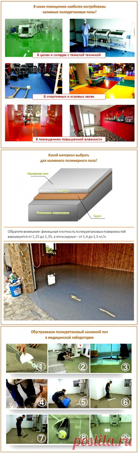 Наливные полиуретановые полы: обзор способов заливки и дизайнерские советы