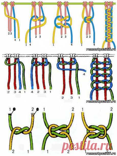 Макраме для начинающих: материалы, приспособления, инструменты. Техника плетения основных узлов макраме