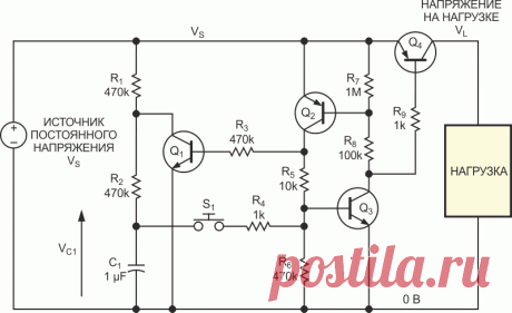 Выключатель питания на основе кнопки без фиксации. Схема, для которой требуется всего несколько самых дешевых общедоступных компонентов, рассчитана на широкий диапазон напряжений и идеально подходит для приложений с питанием от одноэлементных батарей, поскольку может работать при напряжении до 1 В или меньше. Транзисторы Q2 и Q3 образуют тиристорную структуру, которая функционирует как простая защелка, Q4 подключает питание к нагрузке, а S1 представляет собой простейшую кнопку без фиксации.
