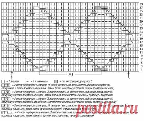 Джемпер ромбами спицами женский схемы и описание
