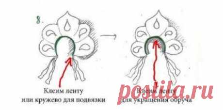 Как сделать снегурочку: корона для снегурочки, схемы, выкройки, мастер класс