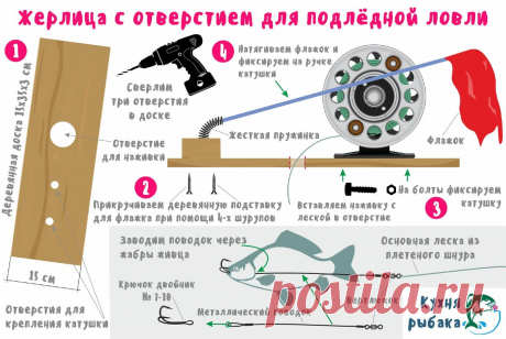 Жерлица с отверстием для подлёдной ловли | Кухня рыбака | Яндекс Дзен