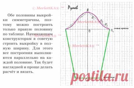 Азы вязания ☆ Построение выкройки рукава с окатом ...