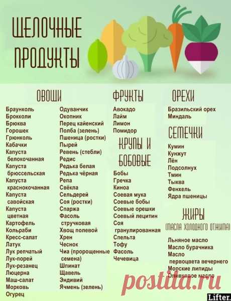 Алкалиновая диета – новый хит на который подсели все звёзды. У неё только одно правило! – Новости РуАН