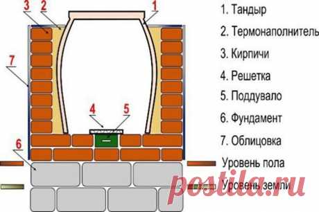 Тандыр своими руками