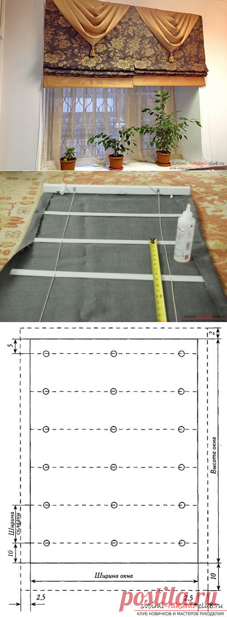 Как самостоятельно изготовить стильные и функциональные римские шторы для кухни. Пошаговая инструкция работы