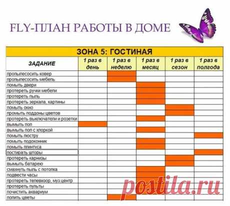 график уборки на год флай леди: 14 тыс изображений найдено в Яндекс.Картинках