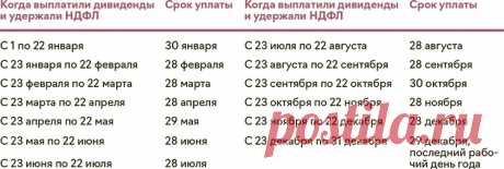 Три шпаргалки по уведомлениям для ИФНС – Упрощёнка № 5, Май 2023