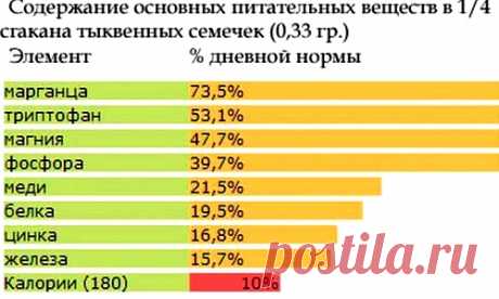 tikvennie-semechki-polza-i-vred-dlya-muzhchin-pri-prostatite-2.jpeg (500×300)