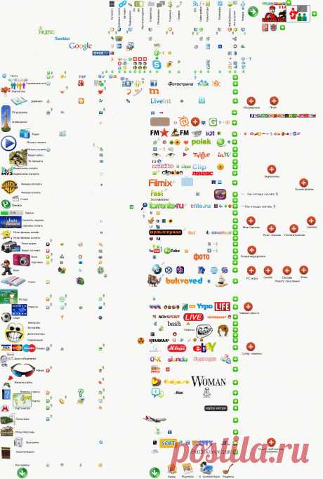 Персональный сайт - Карта интернета