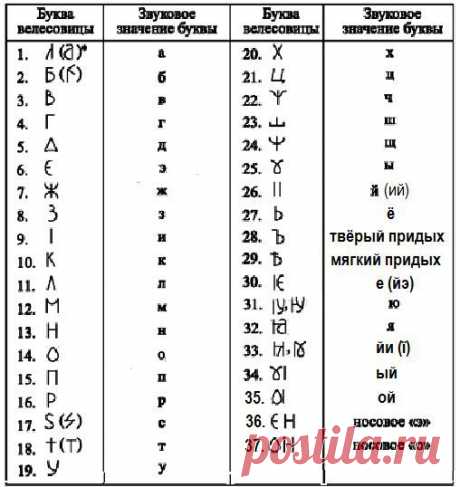 Влесовица | Велемудр