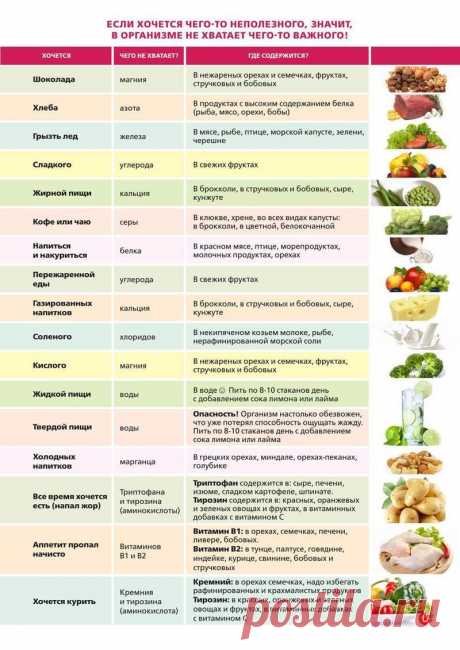 Чего не хватает в организме, если хочется чего-то неполезного