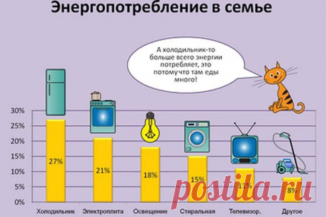 Как я выбирал холодильник и почему именно такой. | Робототехника | Яндекс Дзен