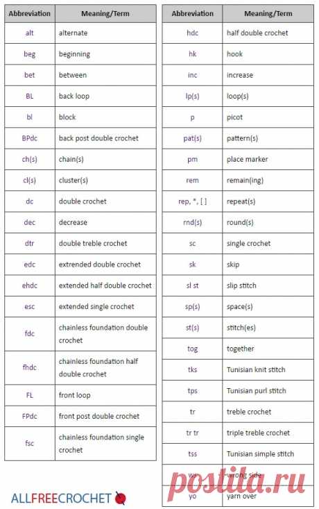 How to Read Crochet Patterns | AllFreeCrochet.com