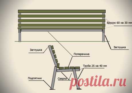 Металлические садовые скамейки своими руками: чертежи и фото