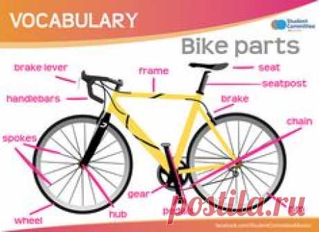 Bicycle parts vocabulary lesson