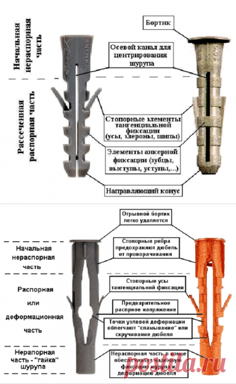 Дюбеля и анкера