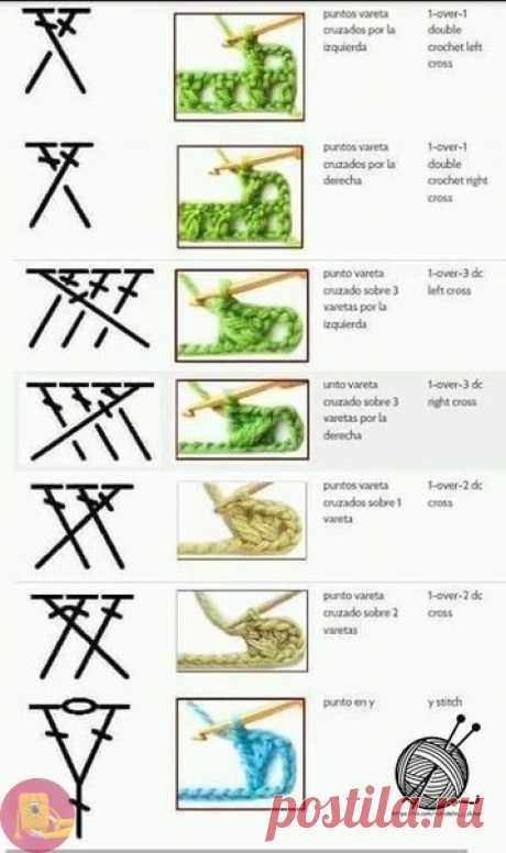 Как читать схемы для вязания крючком — Сделай сам, идеи для творчества - DIY Ideas