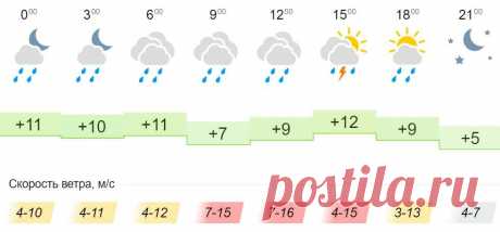 Жителей Кировской области ждёт дождливый Первомай
Синоптики рассказали, какая погода ожидает жителей Кировской области в субботу, 1 Мая. Температура воздуха в течение суток будет колебаться в диапазоне от +5 до +12°C. По прогнозу синоптиков, весь день будут идти дожди, а после обеда вероятна гроза. Скорость ветра в течение дня составит 4-15 м/с. Фото —  kubannews.ru
Читай дальше на сайте. Жми подробнее ➡