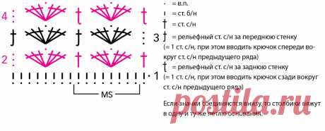 Оранжевый кардиган ажурным узором - схема вязания крючком. Вяжем Кардиганы на Verena.ru