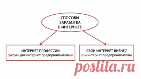 27 СПОСОБОВ ЗАРАБОТКА В ИНТЕРНЕТЕ.pdf — Яндекс.Диск