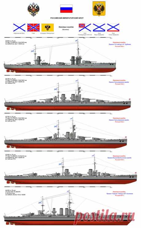 С.Е.Виноградов. "Последние исполины Российского Императорского флот". Скачать бесплатно. - Альтернативная История