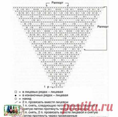 ДВА ЗАМЕЧАТЕЛЬНЫХ УЗОРА СПИЦАМИ — Це Цікаво