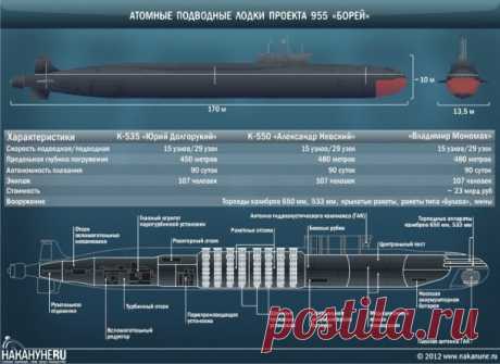 Строительство 10 новых подлодок "Борей" к 2020 году: фото, характеристики