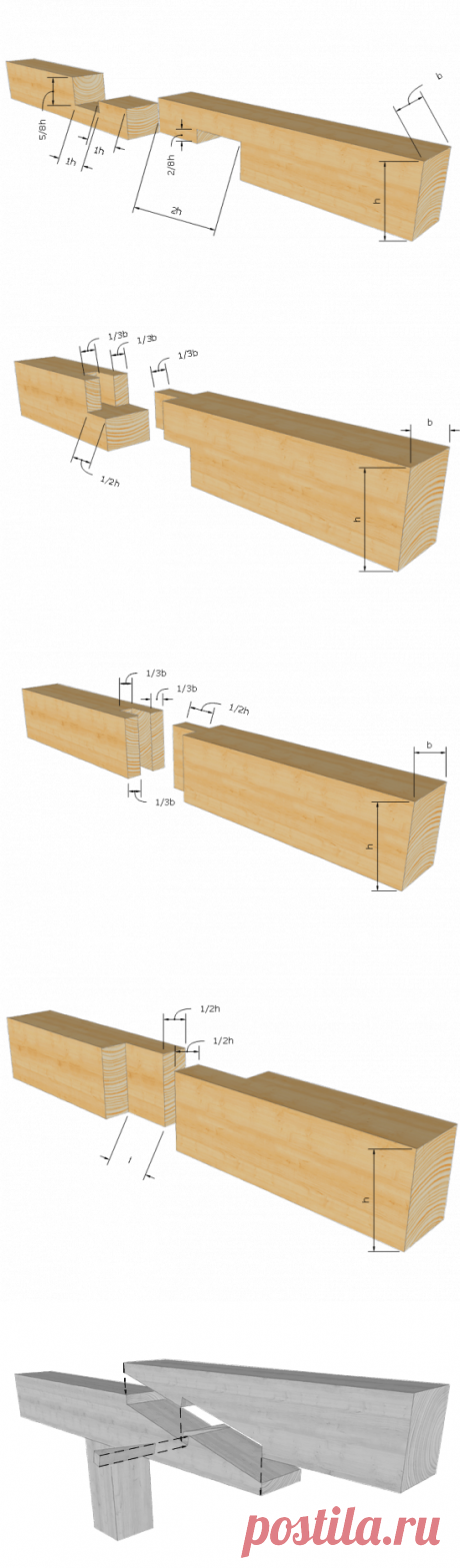 Über 34 zimmermannsmäßige Holzverbindungen [2019 update]