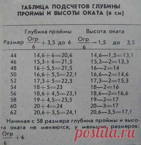 Таблица подсчетов глубины проймы и высоты оката