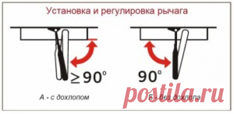 Установка и регулировка дверного доводчика - схемы и видео