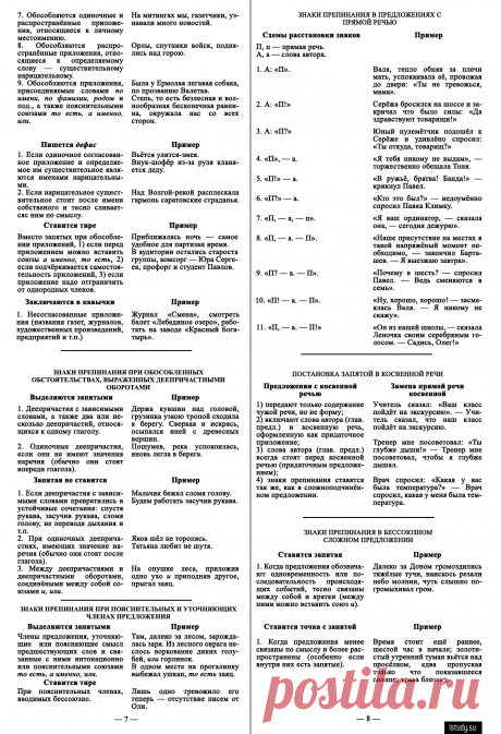 Основные правила орфографии и пунктуации для школьников и студентов | iStudy.su