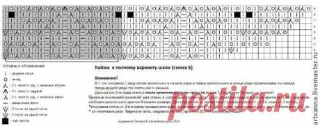 Мастер-класс по вязанию спицами шали-фишю "Альпийские луга" - Ярмарка Мастеров - ручная работа, handmade