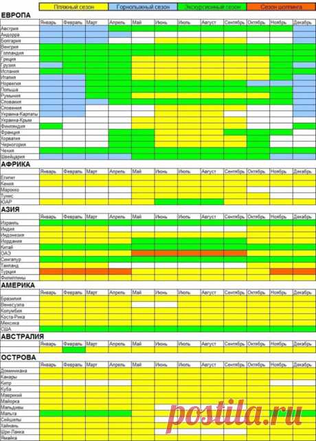 Полезная таблица сезонов для туристов