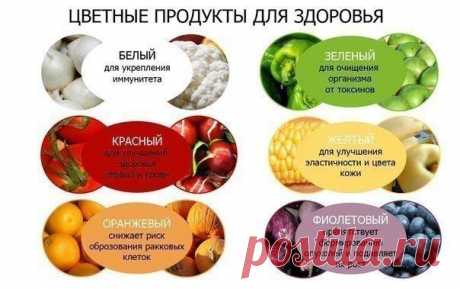 11 ЛУЧШИХ ПРОДУКТОВ, КОТОРЫЕ ВЫ НЕ ЕДИТЕ