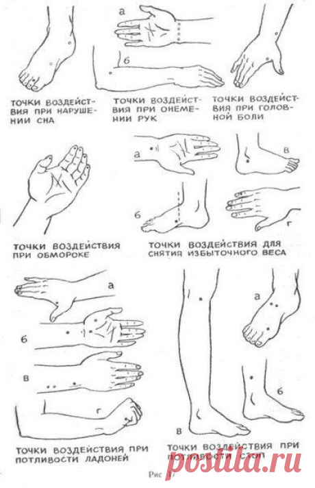 Точечный массаж - снимаем боль и помогаем организму!.